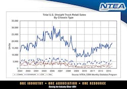 Trailer Bodybuilders Com Sites Trailer Bodybuilders com Files Uploads 2013 10 Ntea B Summit Slide 11 Trailer Bodybuilders Com Sites Trailer Bodybuilders com Files Uploads 2013 10 Ntea B Summit Slide 11