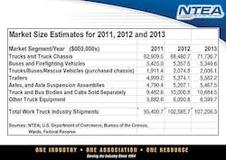 Trailer Bodybuilders Com Sites Trailer Bodybuilders com Files Uploads 2013 10 Ntea B Summit Slide 6 Trailer Bodybuilders Com Sites Trailer Bodybuilders com Files Uploads 2013 10 Ntea B Summit Slide 6