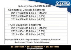 Trailer Bodybuilders Com Sites Trailer Bodybuilders com Files Uploads 2013 10 Ntea B Summit Slide 7 Trailer Bodybuilders Com Sites Trailer Bodybuilders com Files Uploads 2013 10 Ntea B Summit Slide 7