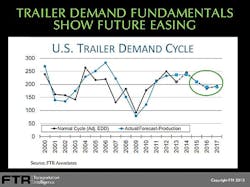 Trailer Bodybuilders Com Sites Trailer Bodybuilders com Files Uploads 2013 11 Ftr Slide 3 Trailer Bodybuilders Com Sites Trailer Bodybuilders com Files Uploads 2013 11 Ftr Slide 3