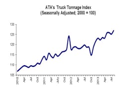 Trailer Bodybuilders Com Sites Trailer Bodybuilders com Files Uploads 2013 12 Truck Tonnage November 2013 crop Display png Trailer Bodybuilders Com Sites Trailer Bodybuilders com Files Uploads 2013 12 Truck Tonnage November 2013 crop Display png
