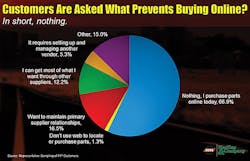 Trailer Bodybuilders Com Sites Trailer Bodybuilders com Files Uploads 2014 02 Hdd Ecommerce2 Trailer Bodybuilders Com Sites Trailer Bodybuilders com Files Uploads 2014 02 Hdd Ecommerce2