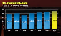 Trailer Bodybuilders Com Sites Trailer Bodybuilders com Files Uploads 2014 02 Hdd Openingsession2 Trailer Bodybuilders Com Sites Trailer Bodybuilders com Files Uploads 2014 02 Hdd Openingsession2