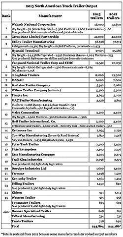 Trailer Bodybuilders Com Sites Trailer Bodybuilders com Files Uploads 2014 02 Table Shot2 Trailer Bodybuilders Com Sites Trailer Bodybuilders com Files Uploads 2014 02 Table Shot2