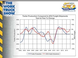 Trailer Bodybuilders Com Sites Trailer Bodybuilders com Files Uploads 2014 04 Eco Trends Slide 12 Trailer Bodybuilders Com Sites Trailer Bodybuilders com Files Uploads 2014 04 Eco Trends Slide 12
