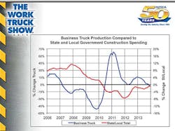 Trailer Bodybuilders Com Sites Trailer Bodybuilders com Files Uploads 2014 04 Eco Trends Slide 14 Trailer Bodybuilders Com Sites Trailer Bodybuilders com Files Uploads 2014 04 Eco Trends Slide 14