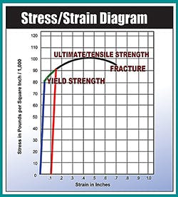 Trailer Bodybuilders Com Sites Trailer Bodybuilders com Files Uploads 2014 04 Truck Frames Slide 41 Thumb Trailer Bodybuilders Com Sites Trailer Bodybuilders com Files Uploads 2014 04 Truck Frames Slide 41 Thumb