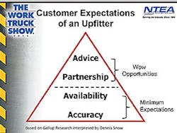 Trailer Bodybuilders Com Sites Trailer Bodybuilders com Files Uploads 2014 04 Vehicle Certification Slide 30 Trailer Bodybuilders Com Sites Trailer Bodybuilders com Files Uploads 2014 04 Vehicle Certification Slide 30