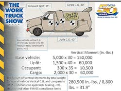 Trailer Bodybuilders Com Sites Trailer Bodybuilders com Files Uploads 2014 04 Weight Dist Slide 47 Trailer Bodybuilders Com Sites Trailer Bodybuilders com Files Uploads 2014 04 Weight Dist Slide 47