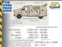 Trailer Bodybuilders Com Sites Trailer Bodybuilders com Files Uploads 2014 04 Weight Dist Slide 47 Trailer Bodybuilders Com Sites Trailer Bodybuilders com Files Uploads 2014 04 Weight Dist Slide 47