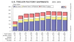 Trailer Bodybuilders Com Sites Trailer Bodybuilders com Files Uploads 2014 05 Act Maly Slide 30 Trailer Bodybuilders Com Sites Trailer Bodybuilders com Files Uploads 2014 05 Act Maly Slide 30