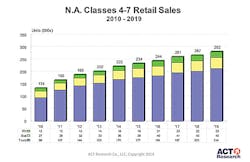 Trailer Bodybuilders Com Sites Trailer Bodybuilders com Files Uploads 2014 05 Act Tam Slide 47 Trailer Bodybuilders Com Sites Trailer Bodybuilders com Files Uploads 2014 05 Act Tam Slide 47