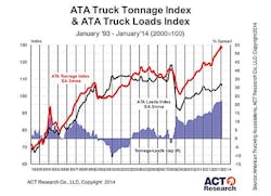 Trailer Bodybuilders Com Sites Trailer Bodybuilders com Files Uploads 2014 05 Act Vieth Slide 8 Trailer Bodybuilders Com Sites Trailer Bodybuilders com Files Uploads 2014 05 Act Vieth Slide 8