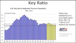 Trailer Bodybuilders Com Sites Trailer Bodybuilders com Files Uploads 2014 06 Ttma Tam Slide 29 Trailer Bodybuilders Com Sites Trailer Bodybuilders com Files Uploads 2014 06 Ttma Tam Slide 29