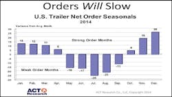 Trailer Bodybuilders Com Sites Trailer Bodybuilders com Files Uploads 2014 06 Ttma Tam Slide 31 Trailer Bodybuilders Com Sites Trailer Bodybuilders com Files Uploads 2014 06 Ttma Tam Slide 31