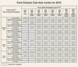 Trailer Bodybuilders Com Sites Trailer Bodybuilders com Files Uploads 2014 09 Snowplow Guidline Chart1 0 Trailer Bodybuilders Com Sites Trailer Bodybuilders com Files Uploads 2014 09 Snowplow Guidline Chart1 0