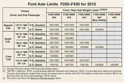 Trailer Bodybuilders Com Sites Trailer Bodybuilders com Files Uploads 2014 09 Snowplow Guidline Chart2 0 Trailer Bodybuilders Com Sites Trailer Bodybuilders com Files Uploads 2014 09 Snowplow Guidline Chart2 0