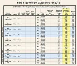 Trailer Bodybuilders Com Sites Trailer Bodybuilders com Files Uploads 2014 09 Snowplow Guidline Chart3 0 Trailer Bodybuilders Com Sites Trailer Bodybuilders com Files Uploads 2014 09 Snowplow Guidline Chart3 0