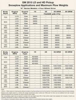 Trailer Bodybuilders Com Sites Trailer Bodybuilders com Files Uploads 2014 09 Snowplow Guidline Chart4 B 0 Trailer Bodybuilders Com Sites Trailer Bodybuilders com Files Uploads 2014 09 Snowplow Guidline Chart4 B 0