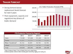 Trailer Bodybuilders Com Sites Trailer Bodybuilders com Files Uploads 2014 10 Ftr Chart 1 Trailer Bodybuilders Com Sites Trailer Bodybuilders com Files Uploads 2014 10 Ftr Chart 1
