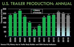 Trailer Bodybuilders Com Sites Trailer Bodybuilders com Files Uploads 2014 10 Ftr Chart 2 Trailer Bodybuilders Com Sites Trailer Bodybuilders com Files Uploads 2014 10 Ftr Chart 2