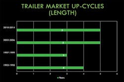 Trailer Bodybuilders Com Sites Trailer Bodybuilders com Files Uploads 2014 10 Ftr Chart 3 Trailer Bodybuilders Com Sites Trailer Bodybuilders com Files Uploads 2014 10 Ftr Chart 3