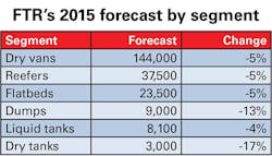 Trailer Bodybuilders Com Sites Trailer Bodybuilders com Files Uploads 2014 10 Ftr Chart 4 Trailer Bodybuilders Com Sites Trailer Bodybuilders com Files Uploads 2014 10 Ftr Chart 4