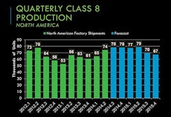 Trailer Bodybuilders Com Sites Trailer Bodybuilders com Files Uploads 2014 10 Ftr Chart 6 Trailer Bodybuilders Com Sites Trailer Bodybuilders com Files Uploads 2014 10 Ftr Chart 6