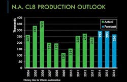 Trailer Bodybuilders Com Sites Trailer Bodybuilders com Files Uploads 2014 10 Ftr Chart 7 Trailer Bodybuilders Com Sites Trailer Bodybuilders com Files Uploads 2014 10 Ftr Chart 7