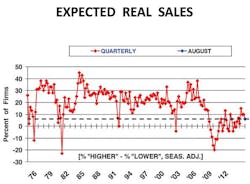 Trailer Bodybuilders Com Sites Trailer Bodybuilders com Files Uploads 2014 10 Ftr Chart 9 Trailer Bodybuilders Com Sites Trailer Bodybuilders com Files Uploads 2014 10 Ftr Chart 9