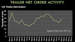 Trailer Bodybuilders Com Sites Trailer Bodybuilders com Files Uploads 2014 10 Ntda Starks Slide 24 Trailer Bodybuilders Com Sites Trailer Bodybuilders com Files Uploads 2014 10 Ntda Starks Slide 24