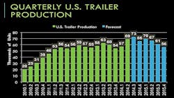 Trailer Bodybuilders Com Sites Trailer Bodybuilders com Files Uploads 2014 10 Ntda Starks Slide 33 Trailer Bodybuilders Com Sites Trailer Bodybuilders com Files Uploads 2014 10 Ntda Starks Slide 33