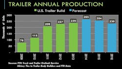 Trailer Bodybuilders Com Sites Trailer Bodybuilders com Files Uploads 2014 10 Ntda Starks Slide 34 Trailer Bodybuilders Com Sites Trailer Bodybuilders com Files Uploads 2014 10 Ntda Starks Slide 34