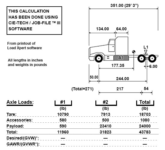 semi axle weight distribution