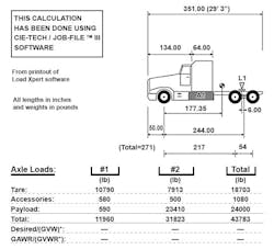 Trailer Bodybuilders Com Sites Trailer Bodybuilders com Files Uploads 2014 12 Gvwr Image A Trailer Bodybuilders Com Sites Trailer Bodybuilders com Files Uploads 2014 12 Gvwr Image A