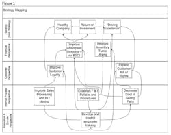 Trailer Bodybuilders Com Sites Trailer Bodybuilders com Files Uploads 2014 12 Strategy Mapping A Trailer Bodybuilders Com Sites Trailer Bodybuilders com Files Uploads 2014 12 Strategy Mapping A