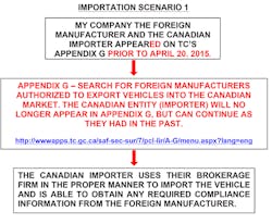 Trailer Bodybuilders Com Sites Trailer Bodybuilders com Files Uploads 2015 06 Importation Scenario 1 Trailer Bodybuilders Com Sites Trailer Bodybuilders com Files Uploads 2015 06 Importation Scenario 1