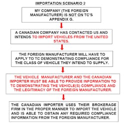 Trailer Bodybuilders Com Sites Trailer Bodybuilders com Files Uploads 2015 06 Importation Scenario 2 Trailer Bodybuilders Com Sites Trailer Bodybuilders com Files Uploads 2015 06 Importation Scenario 2