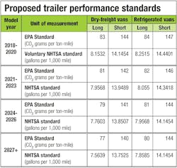 Trailer Bodybuilders Com Sites Trailer Bodybuilders com Files Uploads 2015 07 Poposed Trailer Chart Trailer Bodybuilders Com Sites Trailer Bodybuilders com Files Uploads 2015 07 Poposed Trailer Chart