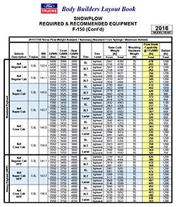 Trailer Bodybuilders Com Sites Trailer Bodybuilders com Files Uploads 2015 09 Ford 2016 Snowplow Chart Trailer Bodybuilders Com Sites Trailer Bodybuilders com Files Uploads 2015 09 Ford 2016 Snowplow Chart