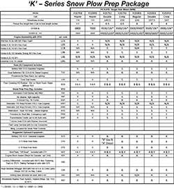 Trailer Bodybuilders Com Sites Trailer Bodybuilders com Files Uploads 2015 09 Gm 2016 Snowplow Mounting Charts Trailer Bodybuilders Com Sites Trailer Bodybuilders com Files Uploads 2015 09 Gm 2016 Snowplow Mounting Charts