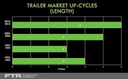 Trailer Bodybuilders Com Sites Trailer Bodybuilders com Files Uploads 2015 10 Ftr 2015 Conference Slide 10 Trailer Bodybuilders Com Sites Trailer Bodybuilders com Files Uploads 2015 10 Ftr 2015 Conference Slide 10