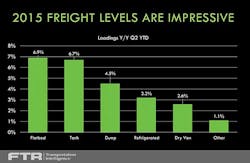 Trailer Bodybuilders Com Sites Trailer Bodybuilders com Files Uploads 2015 10 Ftr 2015 Conference Slide 12 Trailer Bodybuilders Com Sites Trailer Bodybuilders com Files Uploads 2015 10 Ftr 2015 Conference Slide 12