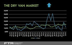 Trailer Bodybuilders Com Sites Trailer Bodybuilders com Files Uploads 2015 10 Ftr 2015 Conference Slide 18 Trailer Bodybuilders Com Sites Trailer Bodybuilders com Files Uploads 2015 10 Ftr 2015 Conference Slide 18