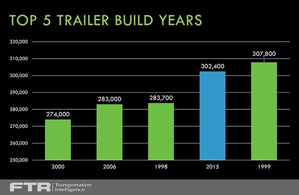 Trailer Bodybuilders Com Sites Trailer Bodybuilders com Files Uploads 2015 10 Ftr 2015 Conference Slide 3