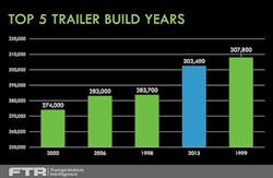 Trailer Bodybuilders Com Sites Trailer Bodybuilders com Files Uploads 2015 10 Ftr 2015 Conference Slide 3 Trailer Bodybuilders Com Sites Trailer Bodybuilders com Files Uploads 2015 10 Ftr 2015 Conference Slide 3