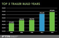 Trailer Bodybuilders Com Sites Trailer Bodybuilders com Files Uploads 2015 10 Ftr 2015 Conference Slide 3 Trailer Bodybuilders Com Sites Trailer Bodybuilders com Files Uploads 2015 10 Ftr 2015 Conference Slide 3