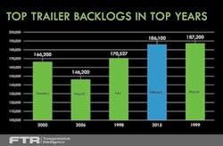 Trailer Bodybuilders Com Sites Trailer Bodybuilders com Files Uploads 2015 10 Ftr 2015 Conference Slide 4 Trailer Bodybuilders Com Sites Trailer Bodybuilders com Files Uploads 2015 10 Ftr 2015 Conference Slide 4