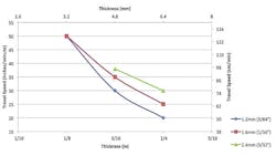 Trailer Bodybuilders Com Sites Trailer Bodybuilders com Files Uploads 2016 04 Transportation Industry Chart Trailer Bodybuilders Com Sites Trailer Bodybuilders com Files Uploads 2016 04 Transportation Industry Chart