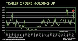 Trailer Bodybuilders Com Sites Trailer Bodybuilders com Files Uploads 2016 06 Don Ake Page 13 Trailer Bodybuilders Com Sites Trailer Bodybuilders com Files Uploads 2016 06 Don Ake Page 13